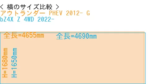 #アウトランダー PHEV 2012- G + bZ4X Z 4WD 2022-